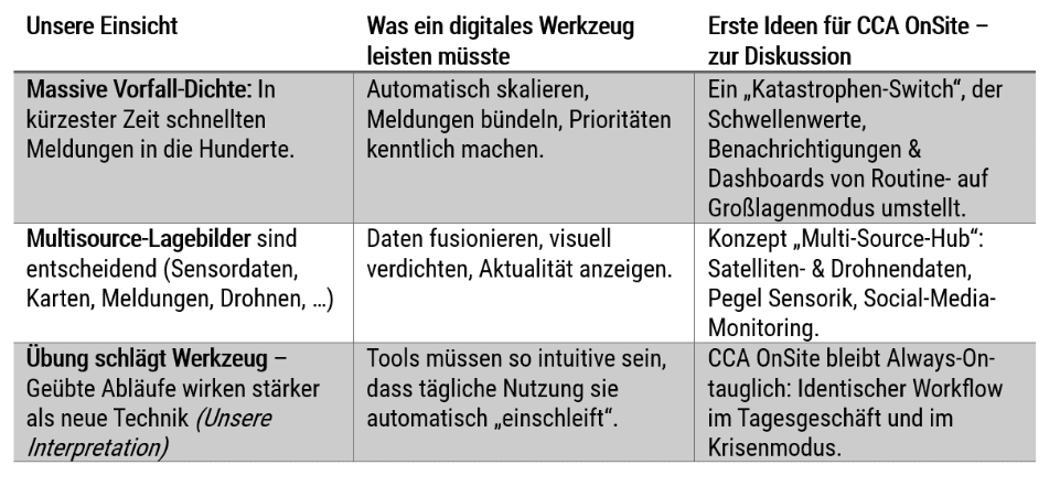 Drei zentrale Einsichten.png